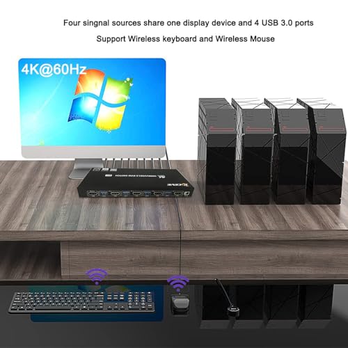 Switch KVM 2 moniteurs HDMI USB 3.0 HUIOP pour 4 ordinateurs - 3