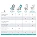 Summer My Size Potty Train and Transition, White - Realistic Potty Training Toilet Looks and Feels Like an Adult Toilet - Includes Removable Potty Topper and Storage Hook, Easy to Empty and Clean