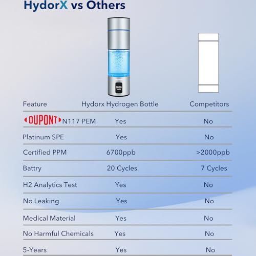 HydorX Hydrogen Water Bottle, Portable Hydrogen Generator, with 6700ppb High Concentration, Medical Grade, 8.3oz SPE/PEM, Leak-Proof, for Fitness Office Home Travel Family Gifts - Image 9