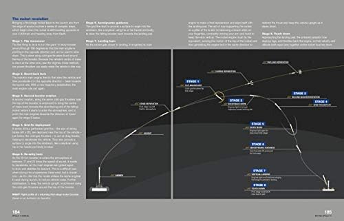 Apollo 11 50th Anniversary Edition: An insight into the hardware from the first manned mission to land on the moon