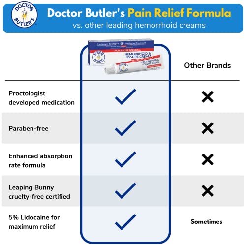 Doctor Butler's Hemorrhoid & Fissure Cream - Instant Pain Relief Hemorrhoid Treatment With Lidocaine, Fast Acting Relief From External Itching And Burning #TOP2
