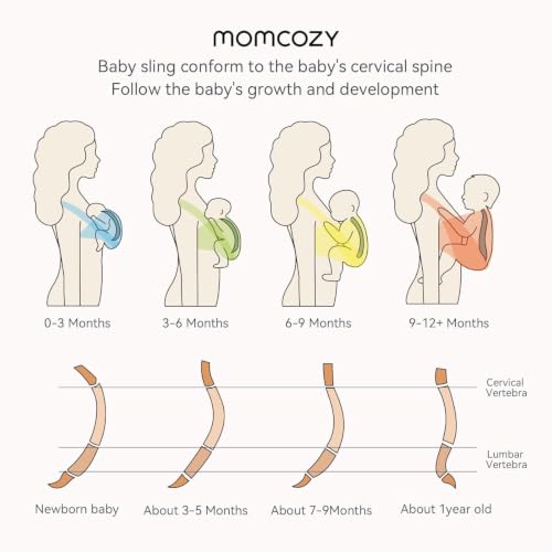 Image of Momcozy Baby Wrap Carrier, Easy-On 2-Piece Design, Newborn to 15.8 kg | Easy On Like a T-Shirt, XXS-XXL Adjustable Fit, IHDI Hip-Healthy, Lightweight Hands-Free Comfort Baby Sling Carrier, Grey