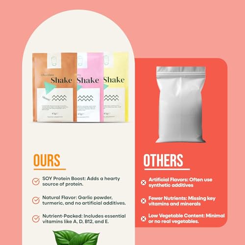 Habitual 7 Day Weight Loss Meal Replacement Shake Bundle | Flavours Include Strawberry, Chocolate, Vanilla | NHS Weight Loss Partner | Low Calorie High Protein Meal Replacement Shakes for Weight Loss - Image 11