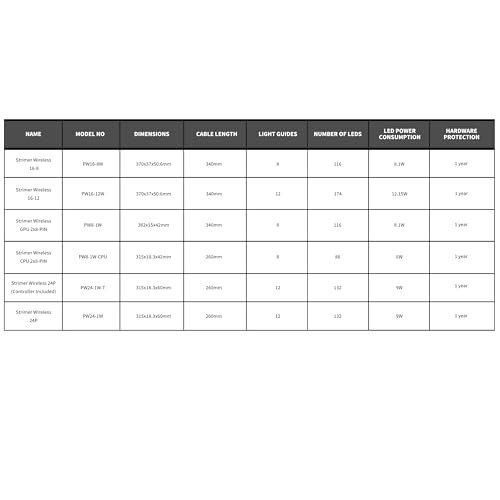 Lian Li Strimer Wireless - Cable de extensión de alimentación RGB direccionable de 16 Pines con Control inalámbrico - 12 Tiras LED - Controlador inalámbrico no Incluido; se Requiere un Controlador - imagen 8