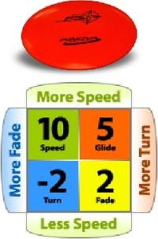 Beast Star Plastic Distance Innova Driver Disc Golf