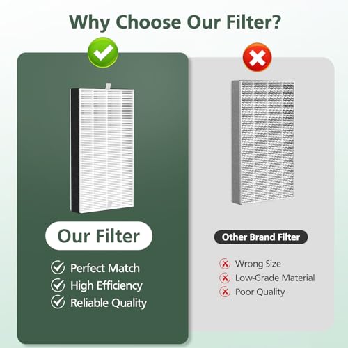 Image of 3 Pack F1 Filter Replacement Compatible with 3M Filtrete Room C01 T02 Air Purifier for Models FAP-C01-F1, FAP-T02-F1, FAP-C01BA-G1, FAP-T02WA-G1 and FAP-ST02N, F1 HEPA Replacement Filter