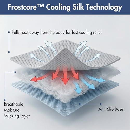 Spark Paws Cooling Mat for Dogs - Self Cooling Dog Mat & Pet Cooling Pad for Large, Medium & Small Dogs - Non-Toxic, Non-Gel Washable Cooling Bed - Waffle Grey - Size L by Spark Paws - Used condition - Image 4