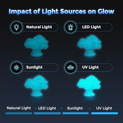 Image of FLASHFORGE Rapid PLA Filament 1.75mm Luminous Blue, 500mm /s High Speed Printing, Glow in the Dark 3D Printer Filament 1kg Spool, Dimensional Accuracy + /- 0.02mm, Brilliant, Long-Lasting Glow