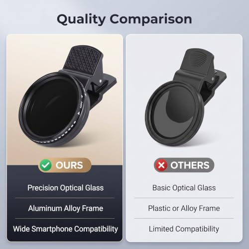 Fabater Zmienny Filtr ND2-400 37 Mm, Regulowany Filtr Neutralnej Gęstości HD z Uniwersalnym Klipsem do Mocowania na Smartfonie, Przypinany Obiektyw Telefonu Filtry ND do Telefonów