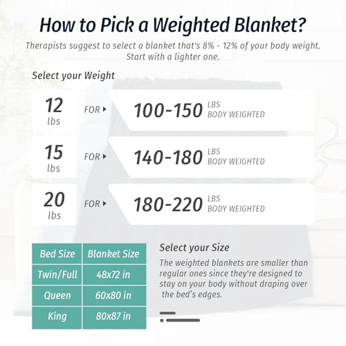 Wemore Weighted Blanket for Adults Twin Size 15 lbs, Dual Sided Soft Fuzzy Jacquard Sherpa Weighted Blankets for Sleeping, Cozy Fluffy Knitted Heavy Blanket for Couch Bed, Navy Blue, 60 x 80 inches