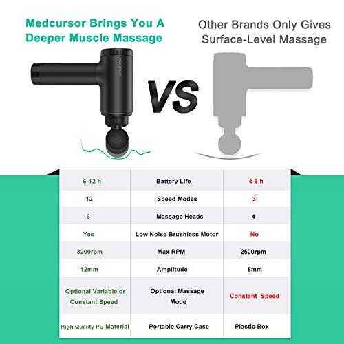 Medcursor Handheld Percussion Massage Gun - Deep Tissue Massager for Pain Relief, Sore Muscle and Stiffness, Powerful Motor High-Intensity - Includes 6 Massage Heads