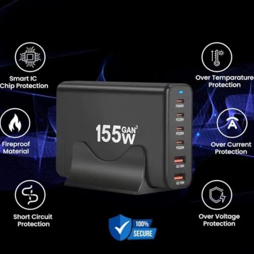 Image of TECHBLAZE 155W GaN 3 Super Fast Charger Adapter, 6-Port (2 USB A+ 4 Type-C) with PD Technology, Universal for iPhone, Android, MacBook, Type-C Laptops, Compact Multi-Device Charging Solution