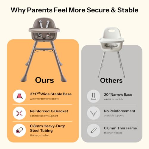 Image of HARPPA Caspio Lite High Chair, 4-in-1 Baby Feeding Chair with Footrest | Wipeable High Chairs for Babies and Toddlers, Wide Stable Base, Reinforced X-Bracket, Adjustable Double Tray, Posture Support