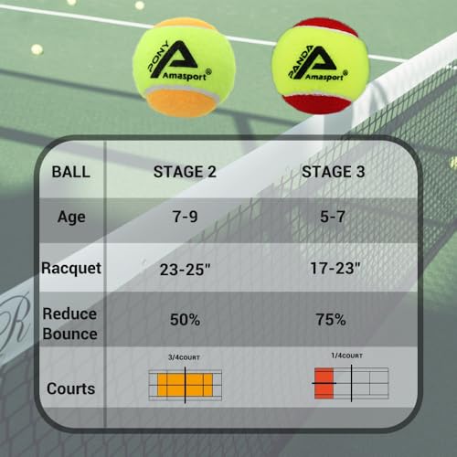 AMA SPORT Raqueta de Tenis Infantil 17" Azul con 12 Pelotas miniatura 7