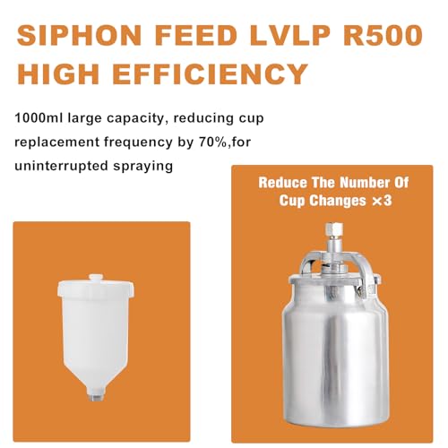 Image of R500 LVLP Spray Gun Air Paint Sprayer Gun Siphon Feed 1000CC Cup, with 1.7mm Nozzle & Air Regulator, Automotive Paint Gun for Cars & House Painting, Furniture, Fence, DIY
