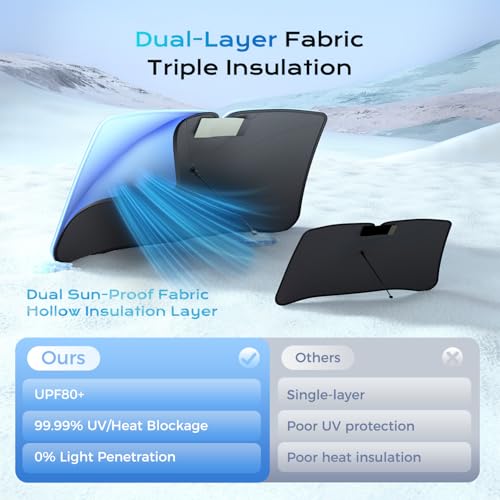 Image of [2026 Upgrade] Coverado Windshield Sun Shade, UPF80+ Sunshade for Car Windshield Blocks Heat & UV Rays, Thickened Vinyl Coating Keep Cool Protect Interior, M 57 inchx32 inch for Sedans /SUVs