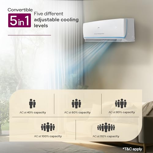 Image of Godrej 1.5 Ton 3 Star, 5 Years Comprehensive Warranty, AI powered, Anti-Leak, 5-In-1 Convertible Cooling, Inverter Split AC (Copper, Heavy duty cooling At 52C, AC 1.5T EI 18DINV3R32 SYB AL, White)
