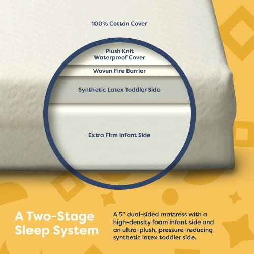 Moonlight Slumber Little Star Crib Mattress - Firm, Dual Sided, Standard Size, Waterproof, 5In. #TOP3