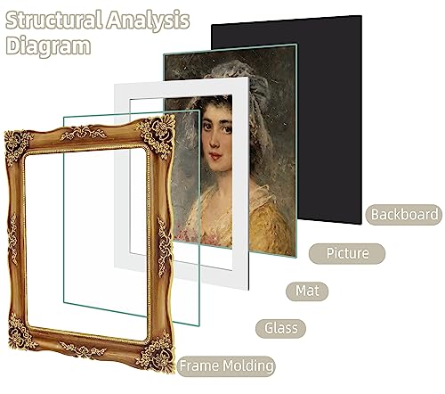 Fjxmframe Vintage 8X10 Picture Frame Gold Antique Picture Frames For Wall Hanging & Tabletop, Ornate Baroque Frames 8X10 Or Matted To 5X7 Photo (8X10 Inch, Bronze) #TOP2