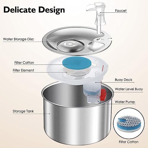 Filtro de reemplazo para fuente de agua para gatos 4 unidades miniatura 7