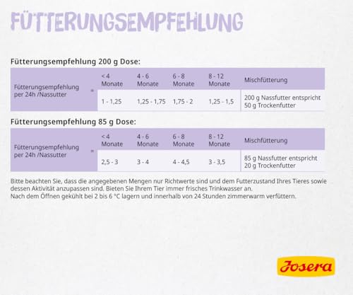 JOSERA Nassfutter Kitten Turkey (12 x 85 g) | Kitten | Premium Katzenfutter nass für wachsende Katzen | Pute & leckere Geflügelbrühe | getreidefrei | Anti-Haarballen | Alleinfutter | 12er Pack