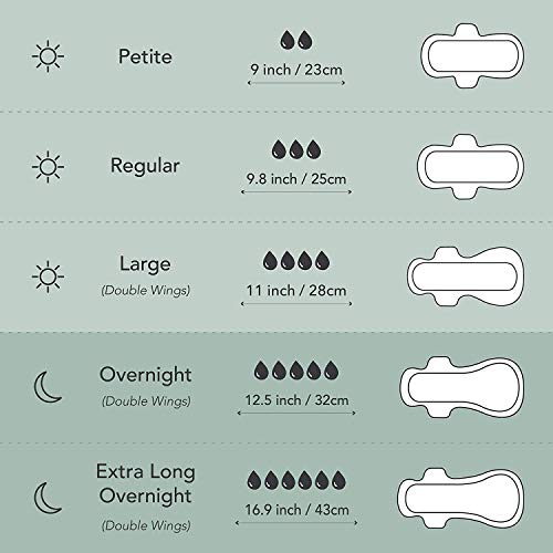 Rael Pads For Women, Organic Cotton Cover - Period Pads With Wings, Feminine Care, Sanitary Napkins, Heavy Absorbency, Unscented (Large, 24 Count) #TOP4