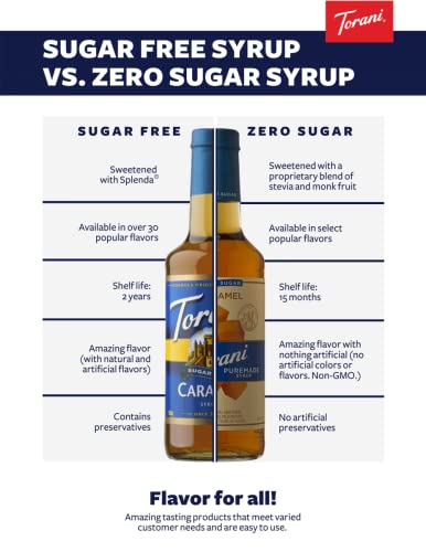 Torani Puremade Zero Sugar Syrup Coconut. Natural Flavors For Cocktails & Coffee, Non-Gmo, Gluten-Free (750 Ml) With Stevia & Monk Fruit. Glass Bottle In Crush-Proof Box + Atrevo Pump Dispenser Bundle. #TOP2
