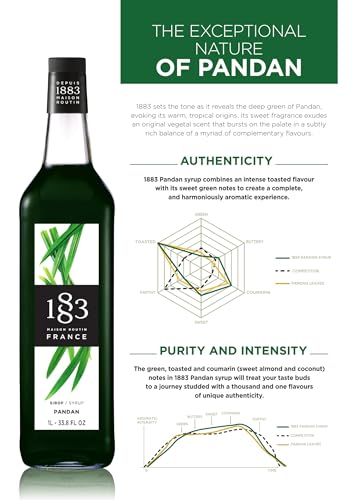 Image of 1883 Pandan Syrup for Drinks, Made in France, 1 Liter Glass Bottle