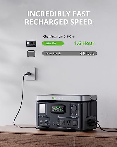 Growatt Solar Generator Vita 550 Portable Power Station With 200W Solar Panel, Up To 1050W Output, 538Wh Lifepo4 Battery, Fast Solar Charging, Solar Powered Generator For Outdoor Camping/Rv/Home Use #TOP3