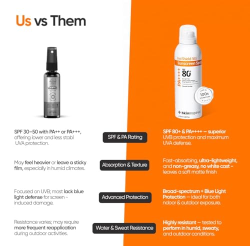 Image of SkinInspired Face & Body Sunscreen Combo | The Green Mineral Sunscreen SPF 50, (50ml) + Invi Shield Sunscreen Spray SPF 80+ (100ml) | Broad Spectrum Protection | Lightweight & Water Resistant