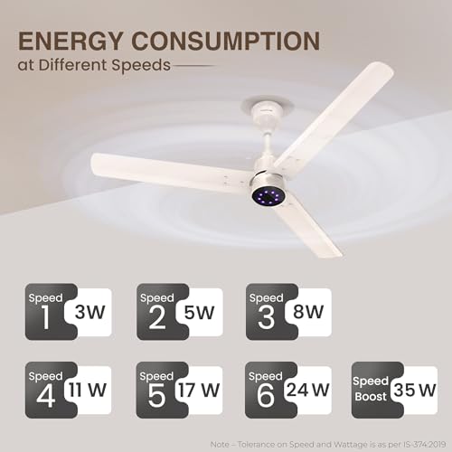 Image of Polycab Wizzy Plus LED 1200mm BLDC Ceiling Fan with Remote|BEE 5 Star Rated, Higher Air Delivery|LED Indicator,Reverse,Boost,Sleep and Breeze Mode |3 Years Warranty (Beige Rosegold)