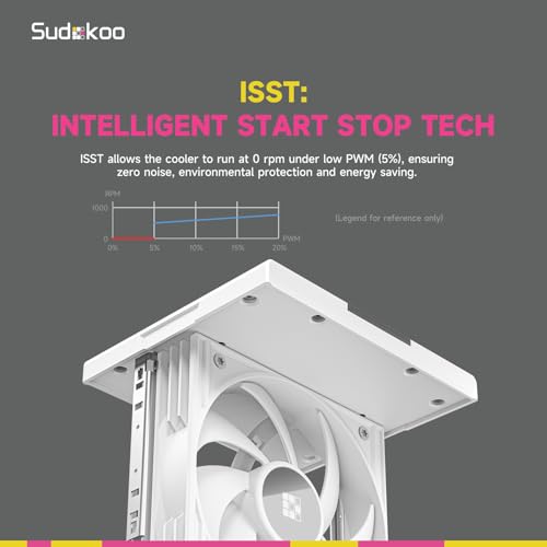 Image of SK620 White AM5 Air Cooler: 6 Heatpipes Dual Tower CPU Air Cooler for AM5 Exclusive - PC Cooler with 120mm FDB PWM Quiet Fans & Quick Lock Mount
