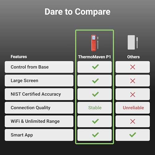 ThermoMaven Bluetooth Wireless Meat Thermometer - 1 Probe IPX8 Waterproof 6 Sensors, 152m Bluetooth 5.3, Stable WiFi Unlimited Range, Smart Standalone Base for BBQ Grill Oven Smoker Air Fryer Kitchen