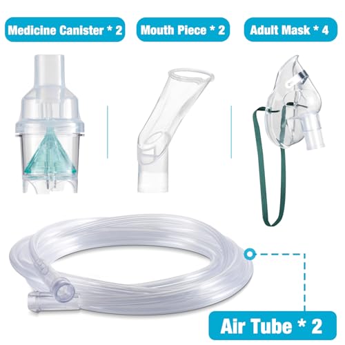 2 Piece Nebulizer Replacement Kit for Kids White