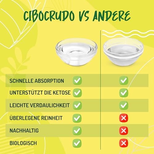MCT Öl Bio - 500ml. Kokos MCT Öl C8 C10 Kalt Gepresst 100% Natürlich und Rein für Low Carb Keto und Paleo Diäten. MCT Kokosöl Vegan und Non GMO. Organic MCT Oil.