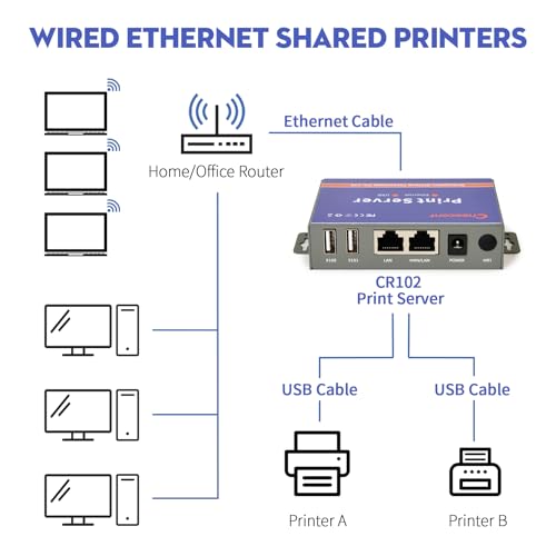 image for CHEECENT Network Ethernet to USB Print Server (NOT Plug&Play), Non-WiF