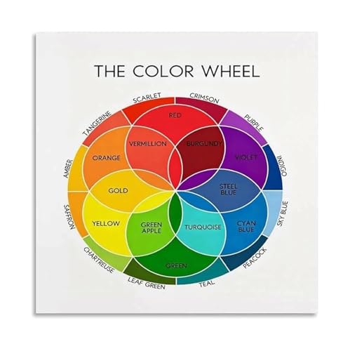 Abstract Brushstroke Color Wheel Poster Artist Tool for Modern Art Studio Classroom Educational Wall Decor(Unframed,16x24inch(40