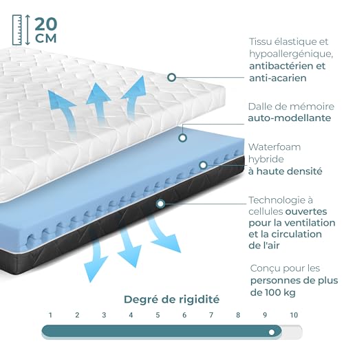 Matelas Hybride Orthopédique 200x200 Respirant TANHK