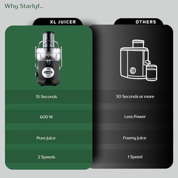 Мощная соковыжималка Starlyf XL Juicer, 600 Вт, 2 скорости, без БФА, для приготовления пищи, с функцией выталкивания мякоти, быстрая выжимка соков, холодное отжимание соков из фруктов и овощей, бесшумная работа