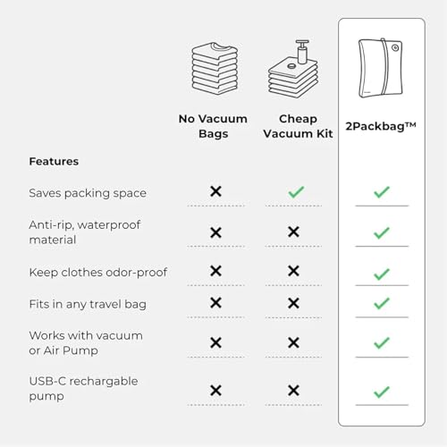 2packbag with Vacuum Suitcase Bag,Twopackbag - Pack More,Stress Less,Reusable Vacuum Luggage with Wireless Electric Pump (With Pump, 16L No window)3