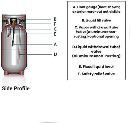 5560A Forklift Liquid Propane Tank Cylinder 33.5lb LPG 8 Gallon Lightweight Aluminum