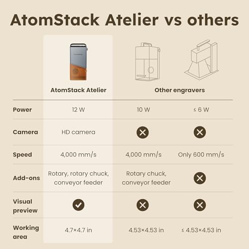 AtomStack Atelier Galvo Engraver