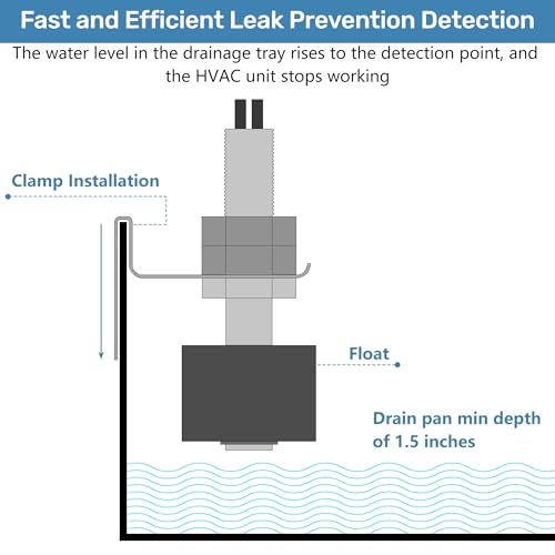 Interruptor de transbordamento de condensado SS3, 2 peças, interruptor flutuante de bandeja de drena