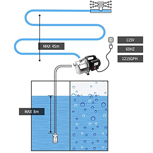 Lanchez 1 Hp Shallow Well Pump，Garden Pump, Portable Stainless Steel Water Transfer Draining Irrigation Jet Pump For Water Removal, Lawn Fountain Pump 1294 Gph 147 Feet Height #TOP6
