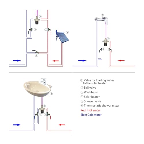 Mitigeur thermostatique de douche DN32 résout les variations de température eau - 4