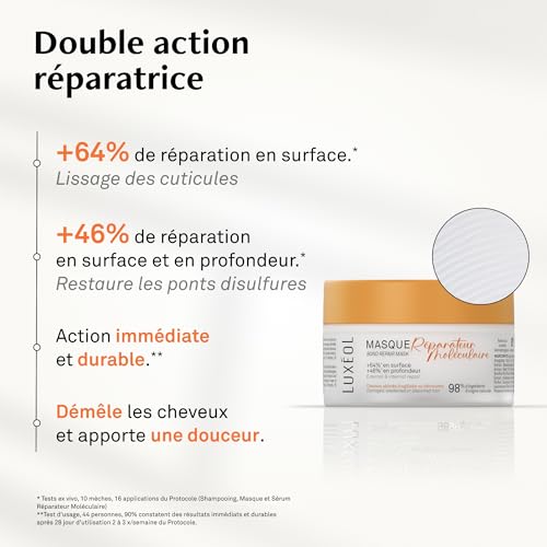 Réparation moléculaire Luxéol : masque cheveux abîmés 200ml - 2