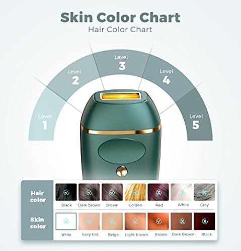 IPL Hair Removal, VEYFUN Hair Removal for Women with 5 Intensity Levels, 2 Flash Modes and Upgrade 999999 Flashes for Face, Underarm, Bikini Area, Whole Body