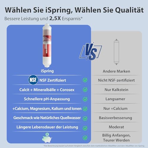 iSpring FA15 Alkali-Ersatz-Wasserfilterpatrone, 10-Zoll-Inline-Schnellverbindung, 3-lagig mit Mineralkugeln, Calcit und Corosex für Umkehrosmose-RO-System