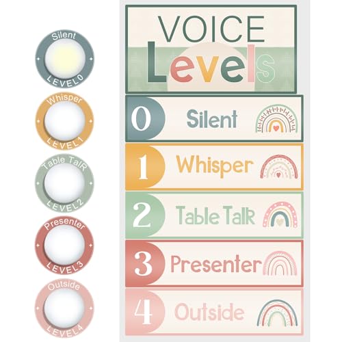 Glooglitter 5 Pcs School Push Light and Voice Level Poster Sticker LED Tap Light Voice Chart Battery Operated Button Lights Noise Level Monitor Rules Sign for Classroom Teachers(Cute)