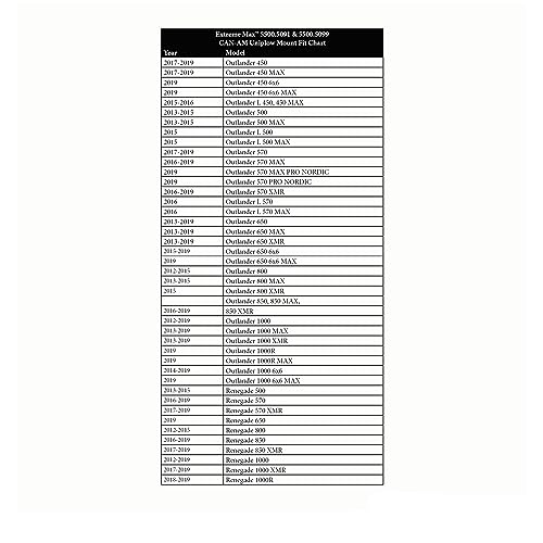 Extreme Max 5500.5112 Heavy-Duty Uniplow One-Box Atv Plow System thumb #1